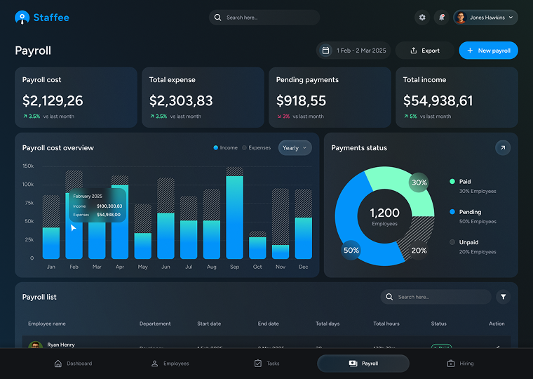 Payroll — Staffee screen