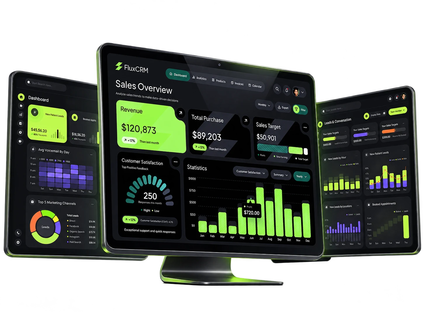 FluxCRM product mockups showing dashboard, analytics and reporting interfaces