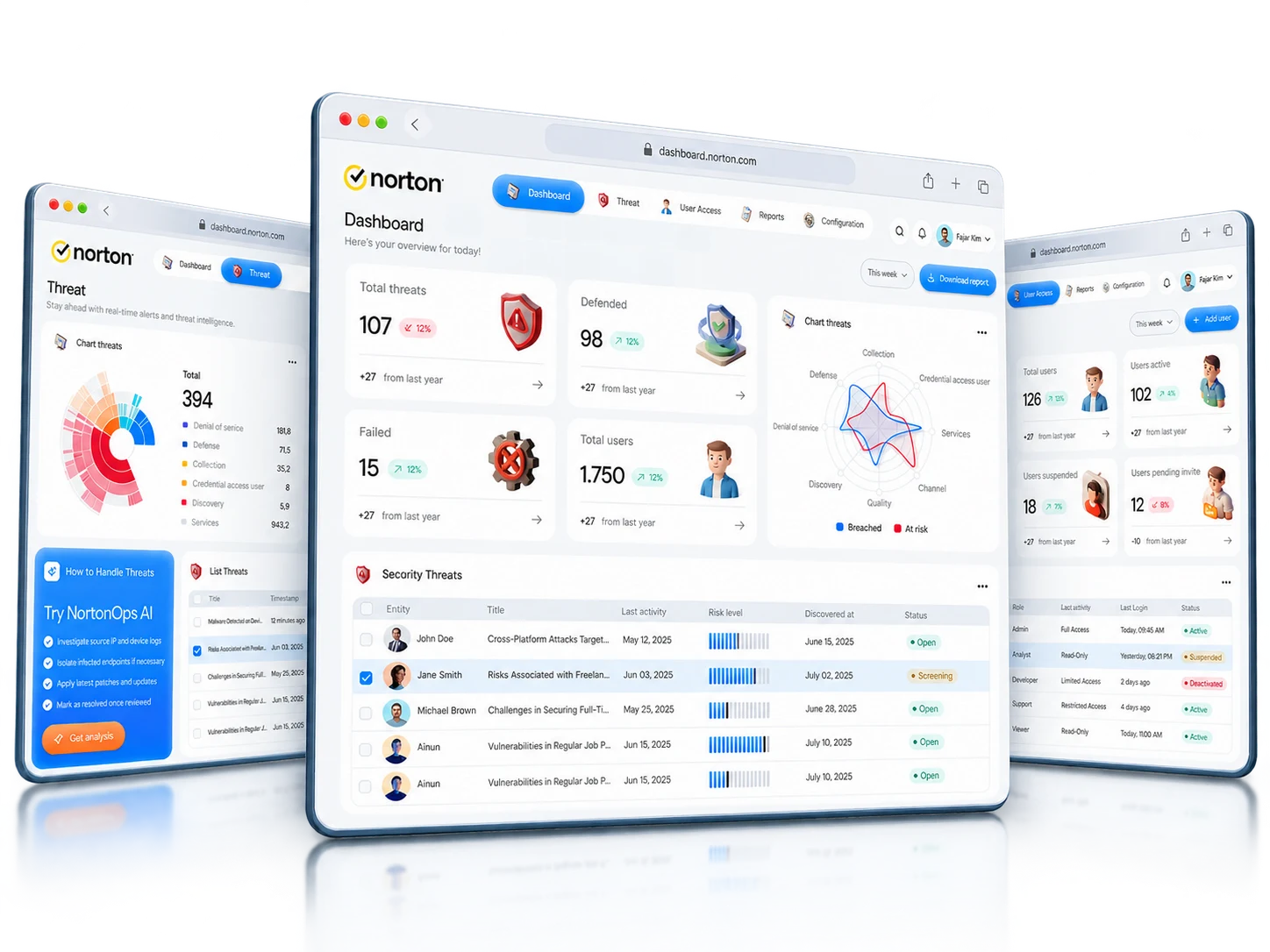 Norton security dashboards showing system monitoring, alerts and analytical views