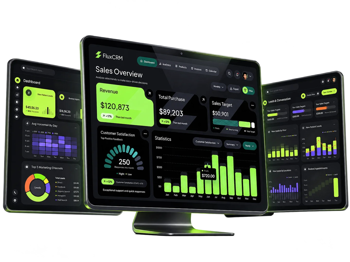 FluxCRM dashboard presented across three desktop device mockups