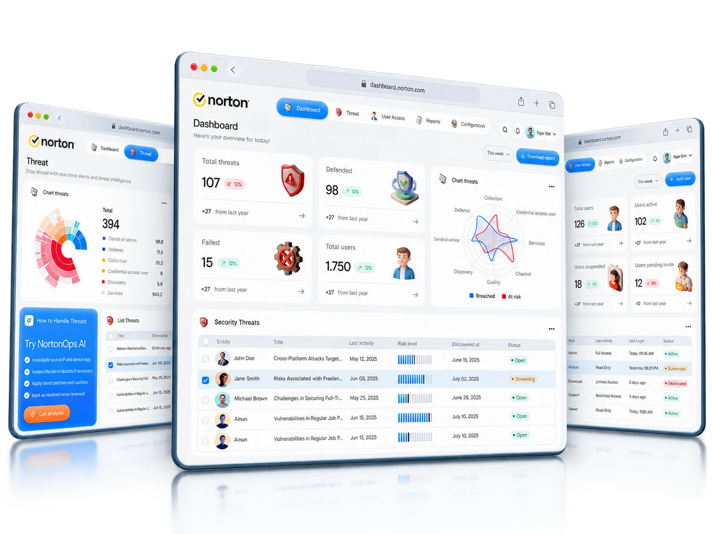 Norton security monitoring platform