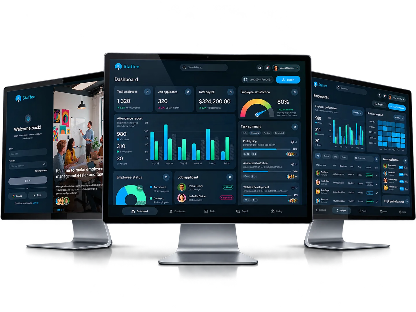 Staffee workforce insights dashboard
